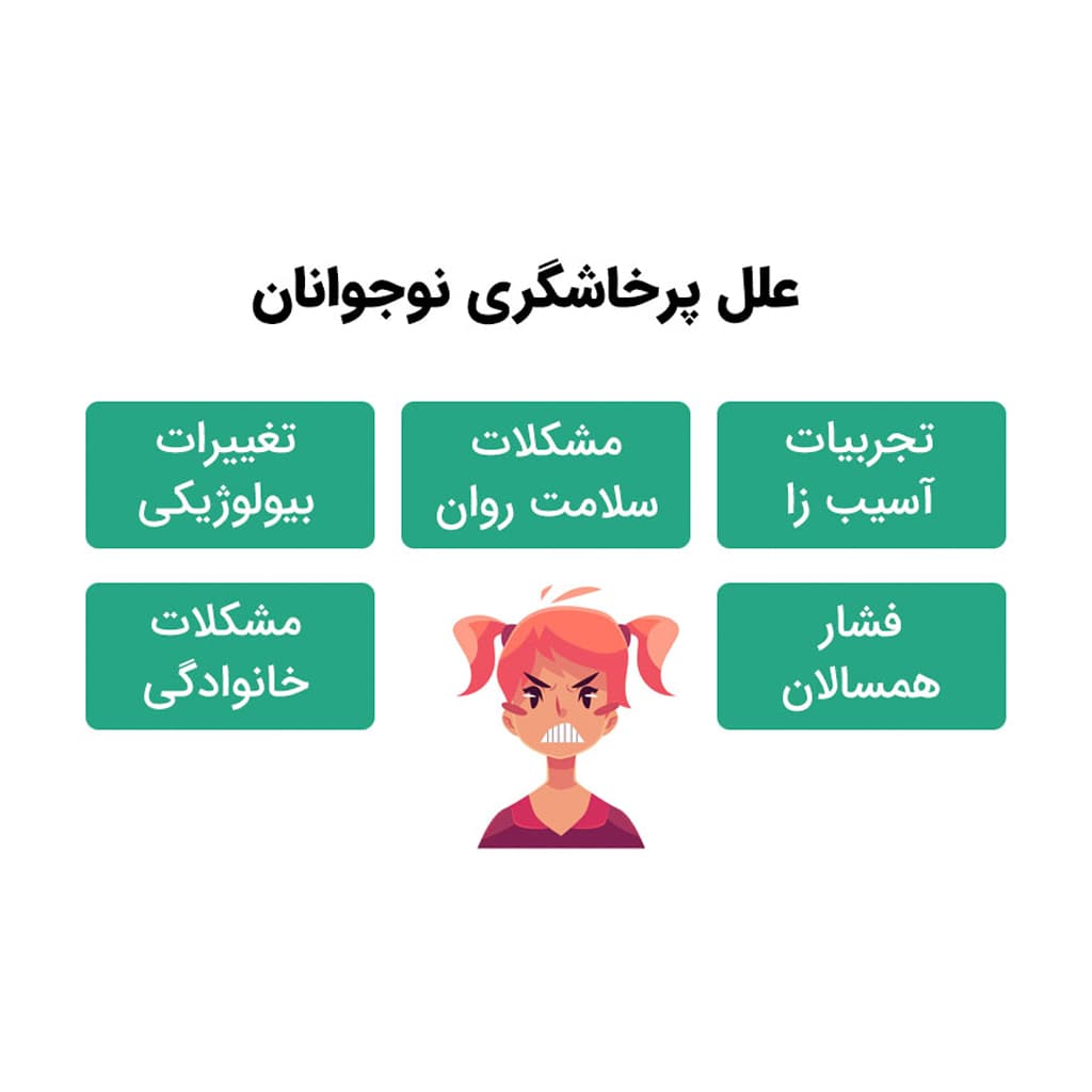 چرا نوجوانان پرخاشگری می‌کنند؟